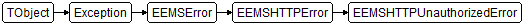 EEMSHTTPUnauthorizedError