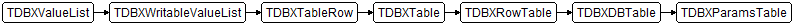 TDBXParamsTable