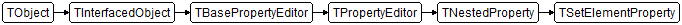 TSetElementProperty