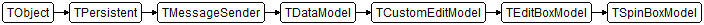 TSpinBoxModel