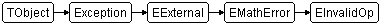 EInvalidOp