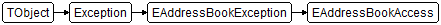EAddressBookAccess
