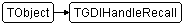 TGDIHandleRecall