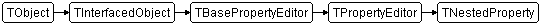 TNestedProperty