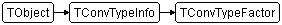 TConvTypeFactor