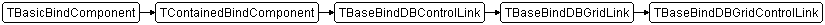 TBaseBindDBGridControlLink
