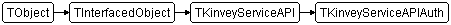 TKinveyServiceAPIAuth