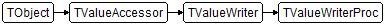 TValueWriterProc