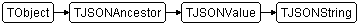 TJSONString