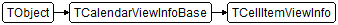 TCellItemViewInfo