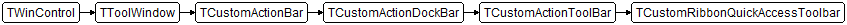 TCustomRibbonQuickAccessToolbar
