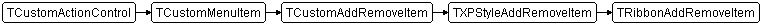 TRibbonAddRemoveItem