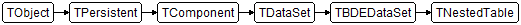 TNestedTable