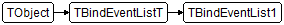 TBindEventList1