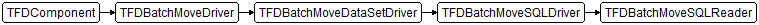 TFDBatchMoveSQLReader