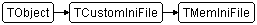 TMemIniFile