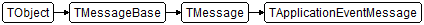TApplicationEventMessage