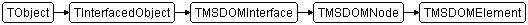 TMSDOMElement