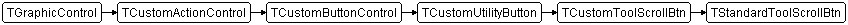 TStandardToolScrollBtn