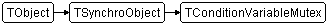 TConditionVariableMutex