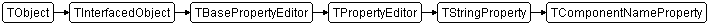 TComponentNameProperty