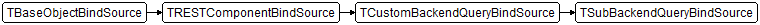 TSubBackendQueryBindSource