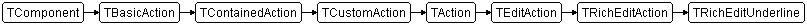 TRichEditUnderline