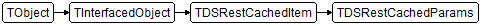TDSRestCachedParams