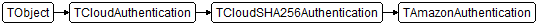 TAmazonAuthentication