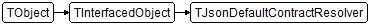 TJsonDefaultContractResolver