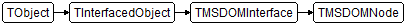 TMSDOMNode