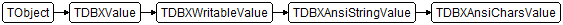 TDBXAnsiCharsValue
