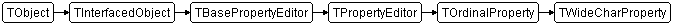 TWideCharProperty