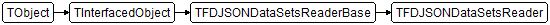 TFDJSONDataSetsReader