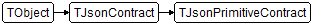 TJsonPrimitiveContract