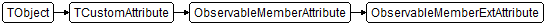 ObservableMemberExtAttribute