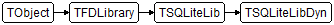 TSQLiteLibDyn