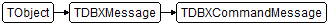 TDBXCommandMessage