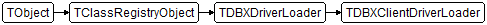 TDBXClientDriverLoader