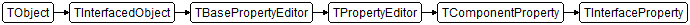 TInterfaceProperty