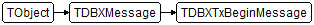 TDBXTxBeginMessage