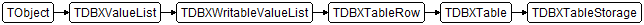 TDBXTableStorage