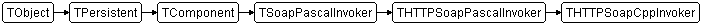 THTTPSoapCppInvoker
