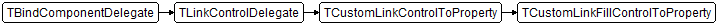 TCustomLinkFillControlToProperty