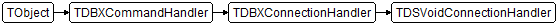 TDSVoidConnectionHandler