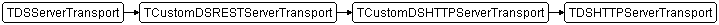 TDSHTTPServerTransport