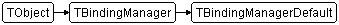 TBindingManagerDefault