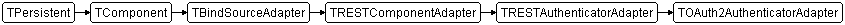 TOAuth2AuthenticatorAdapter