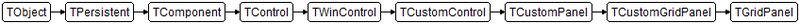 Fichier:Vcl.ExtCtrls.TGridPanel.png
