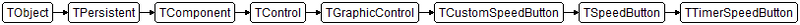 Fichier:Vcl.RibbonActnCtrls.TTimerSpeedButton.png